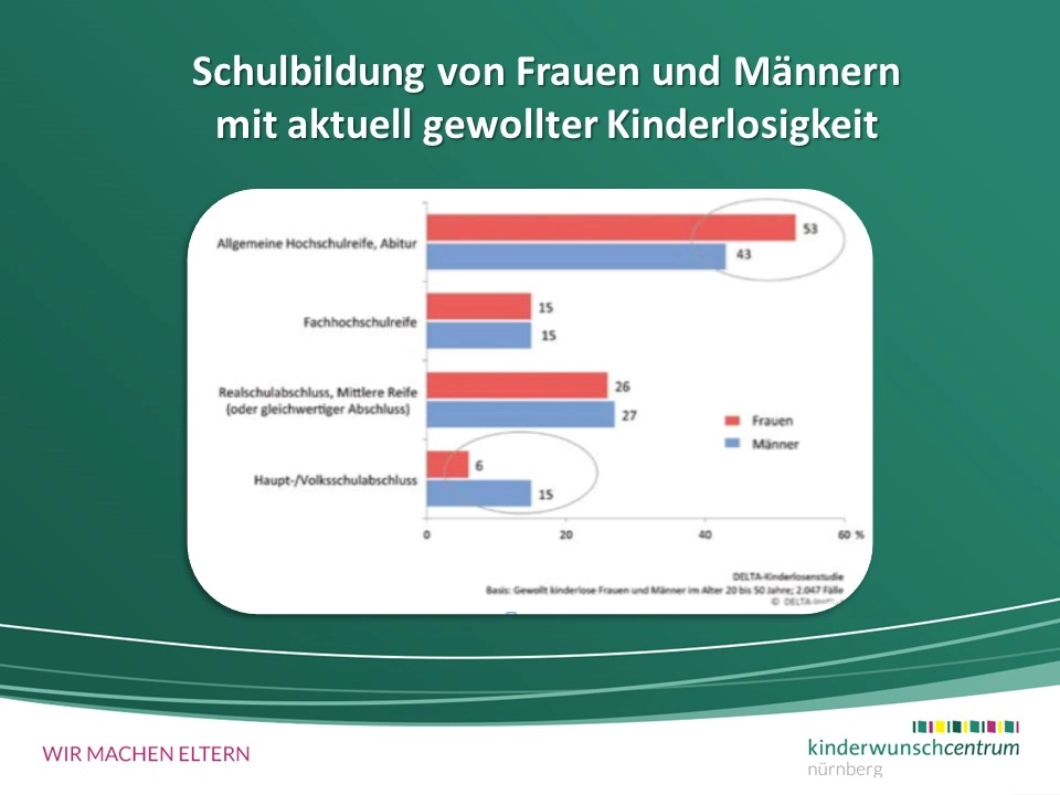 clomifen für männer